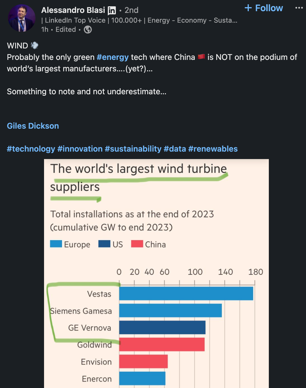 China Dominates Global Wind Market ... But Not Per Senior IEA Official - CleanTechnica